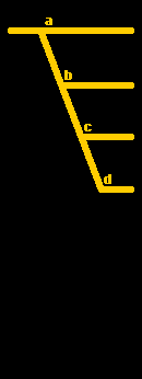 branch1